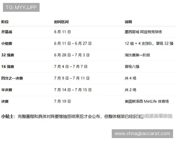 2026年世界杯比赛时间表及各阶段赛事完整赛程介绍
