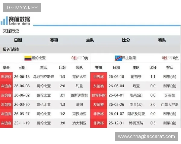 今日哥伦比亚对阵民主刚果比赛赛程安排，关注比赛直播与赛前分析